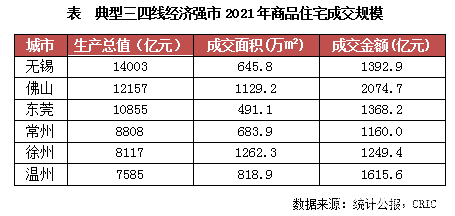 又是佛山！入围房地产市场投资前景榜单，你猜排第几