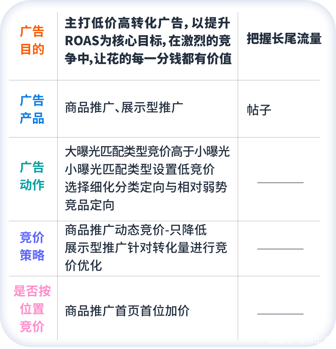 网站推广优化公司报价 baijiahao.baidu.com