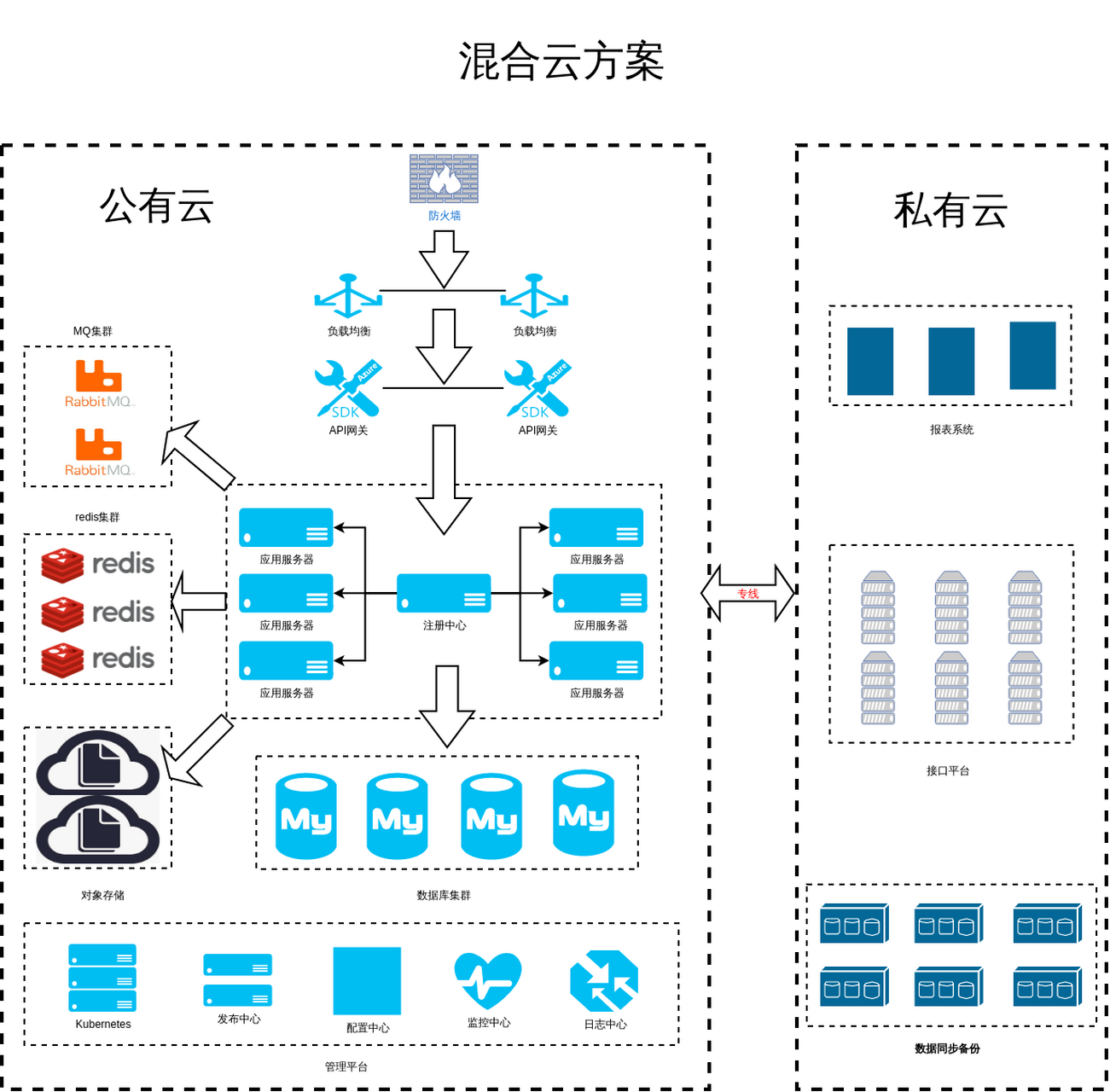 云计算解决方案：现代企业不可或缺的伙伴