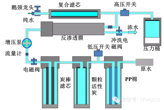 净水器的内部结构是什么样的?