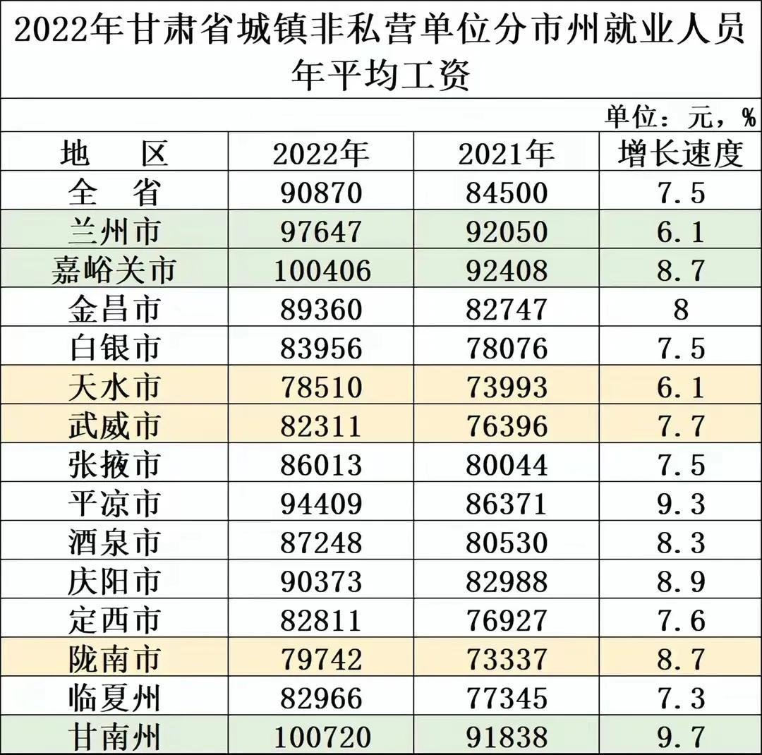 我,25岁硕士,甘肃兰州市央企职工,告诉你一年收入有多少
