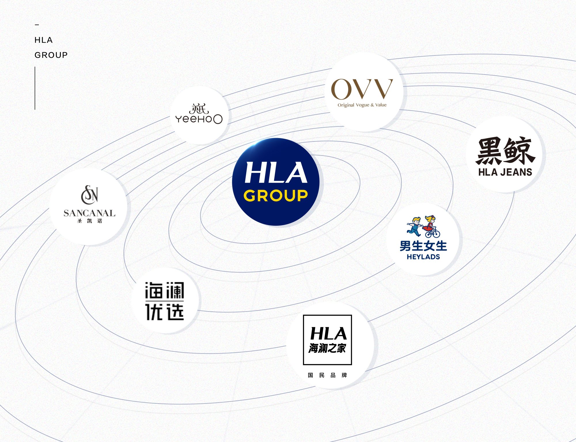 三大举措彰显品牌年轻化战略,海澜之家在路上