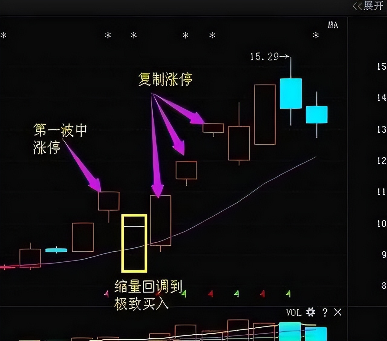 股市:注意了!但凡出现"龙回头"k线形态,股价或将冲破云霄?