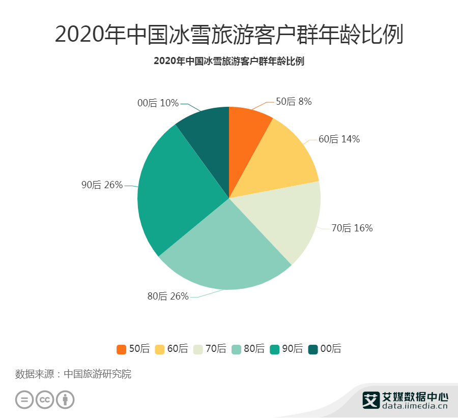 本年度冰雪旅游或超2亿人次