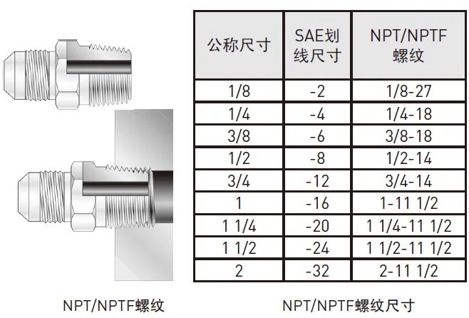 pt螺纹 baijiahao.baidu.com