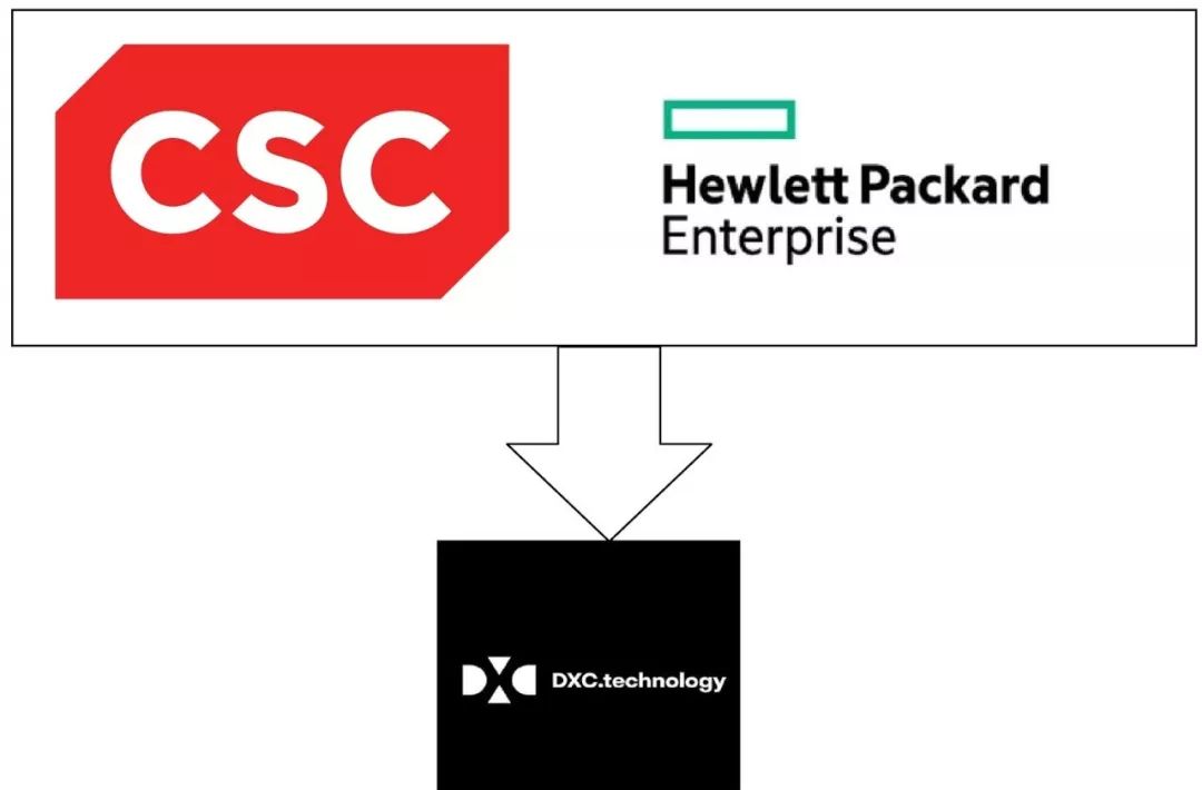 源讯(atos)出价 100 亿美元收购 dxc