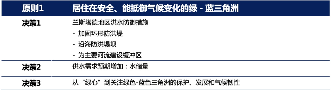 【研究】荷兰兰斯塔德2040结构愿景规划的启示(下篇)