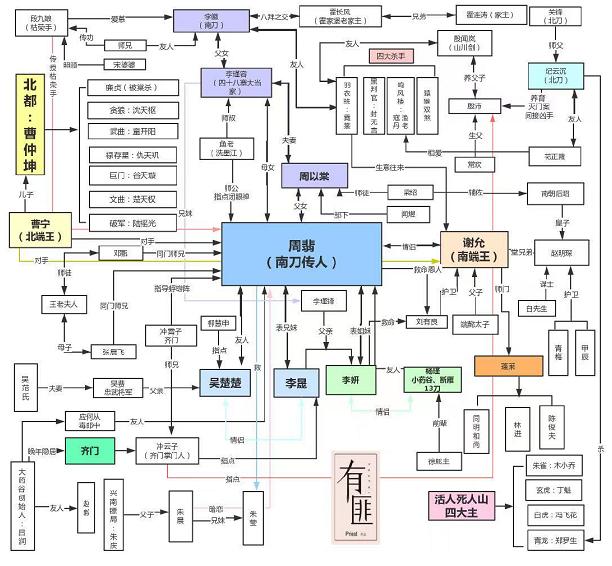 明星关系图谱赵丽颖图片