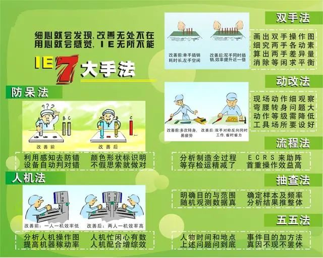 ie七大手法详解-人机法