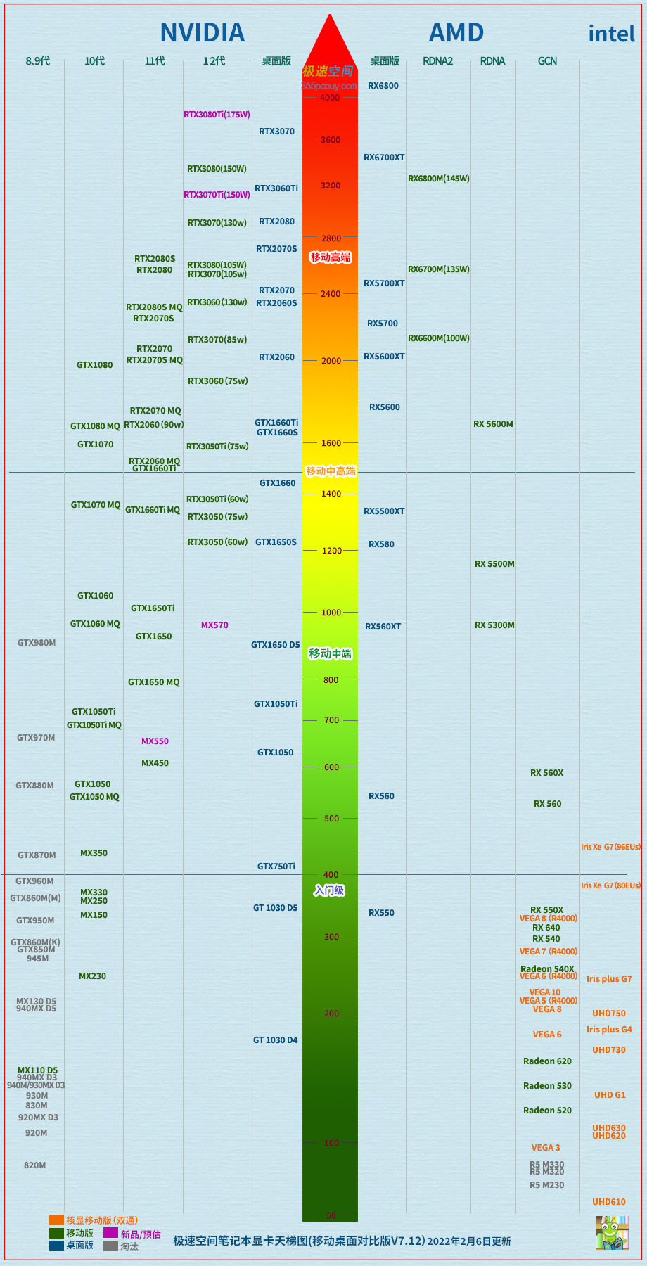 gtx970天梯图片