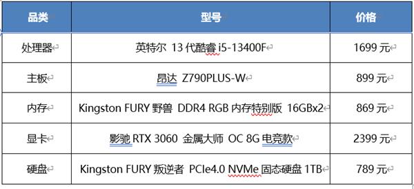 暢玩一寒假 1月高性能遊戲電腦裝機配置推薦