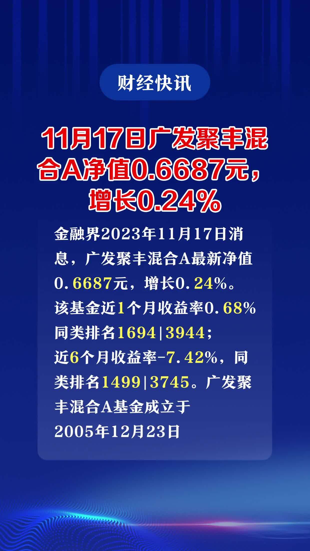 11月17日广发聚丰混合a净值06687元,增长024%