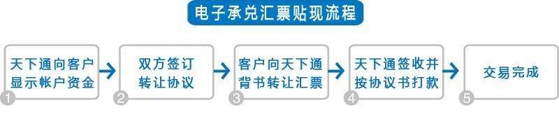 电子承兑汇票贴现手续费回单 baijiahao.baidu.com
