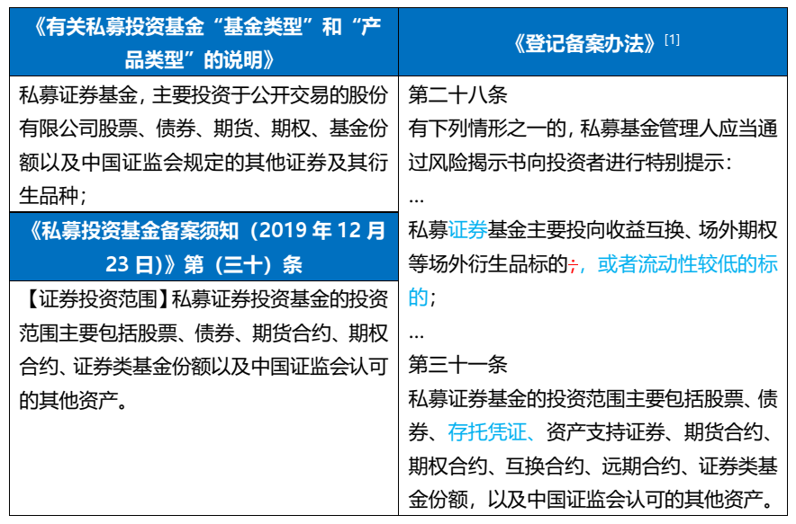 买私募基金资产证明多少钱 baijiahao.baidu.com