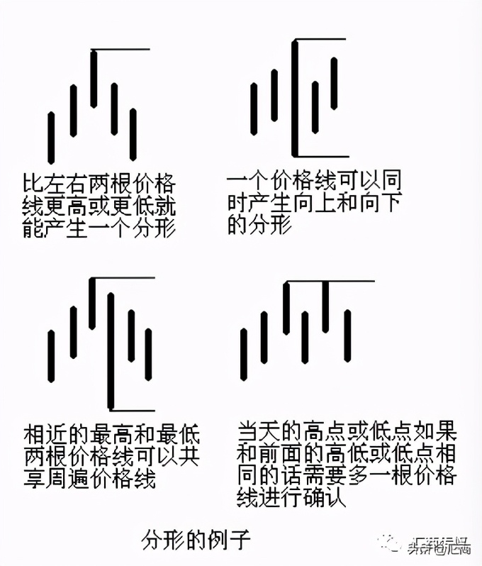 中国股市:神奇的鳄鱼线,私募都在用,看懂轻松把握赚钱机会!