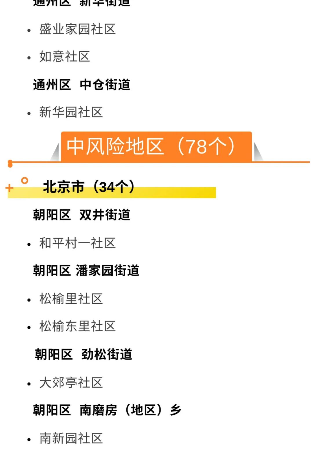 新冠风险分布图图片