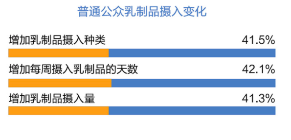 成人乳制品需求激增,新西兰嘉贝洛发力成人乳品及营养品市场