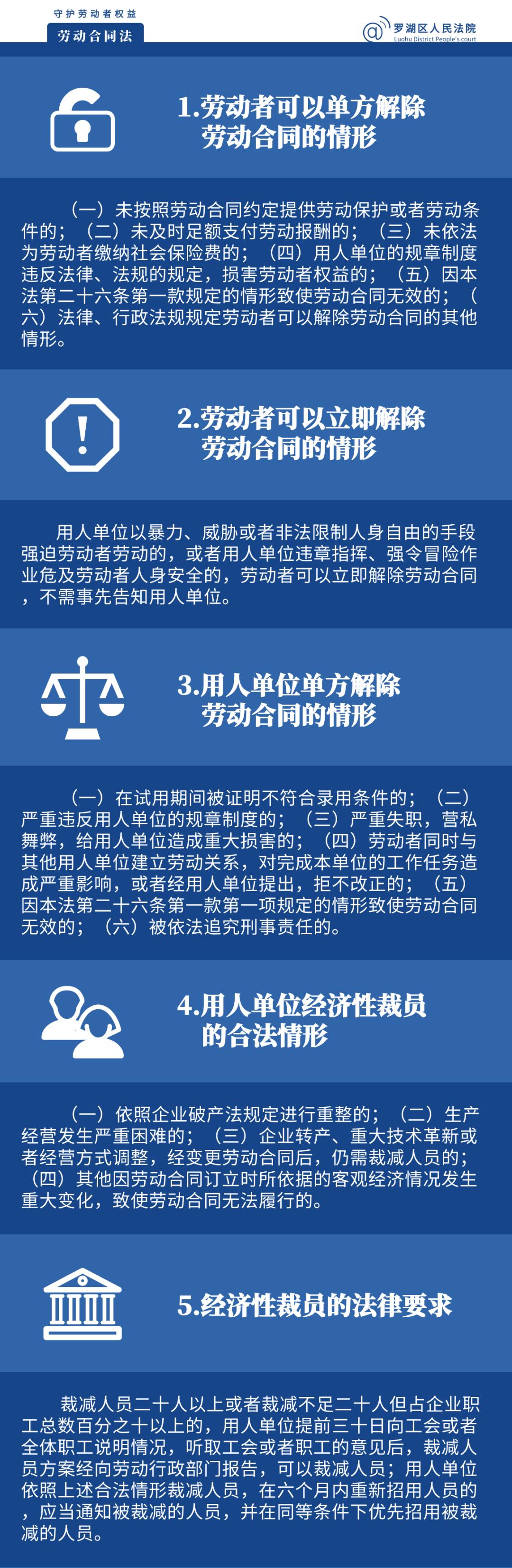 一图看懂劳动法(六)