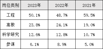 2024軍隊(duì)文職