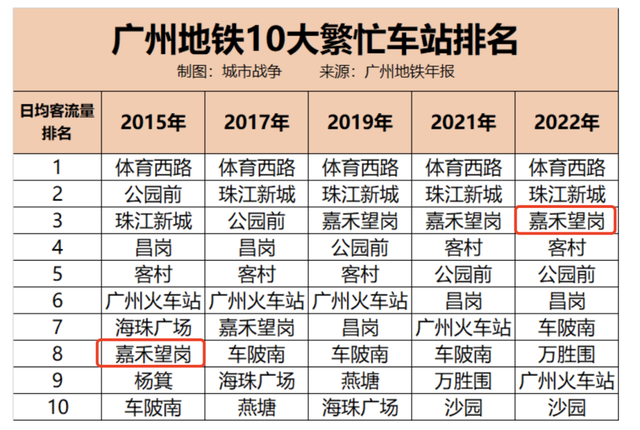 白云中心嘉禾望岗国贸云上震撼登场,开启"降维打击"模式