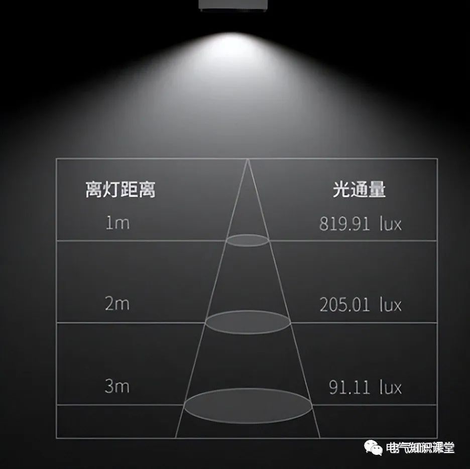 建筑电气照明设计中照度和亮度的概念,不少电气设计师都混淆了
