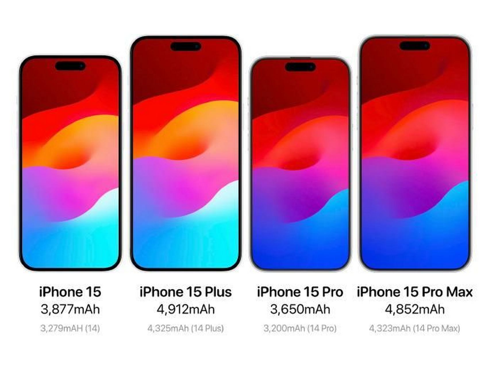 iPhone 15