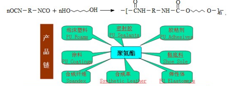 聚氨酯分子结构图图片