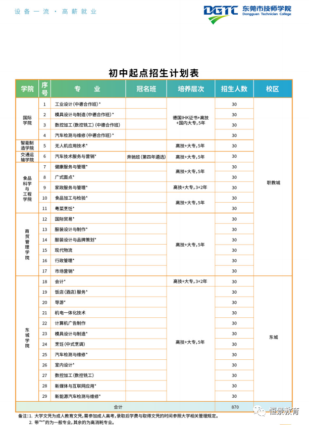 东莞技师学院招生简章图片