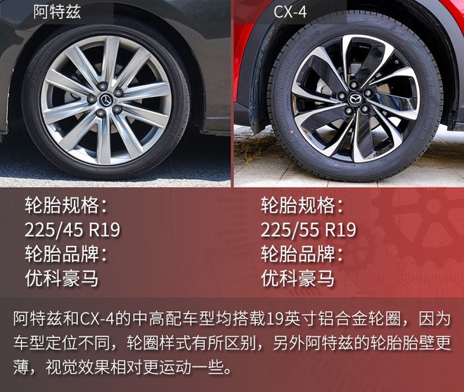 运动化外观/一流操控体验 阿特兹和cx-4如何选