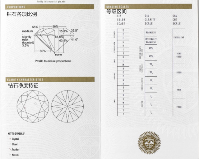 鑽石gia證書和國檢證書的區別詳解