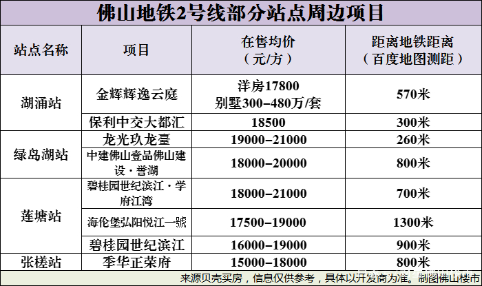 地铁一响，房价却减？ 揭秘绿岛湖板块“地铁盘”房价走势