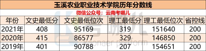 大理农林学院职业技术学院_大理农林职业学院_大理农林学院职业素养考试