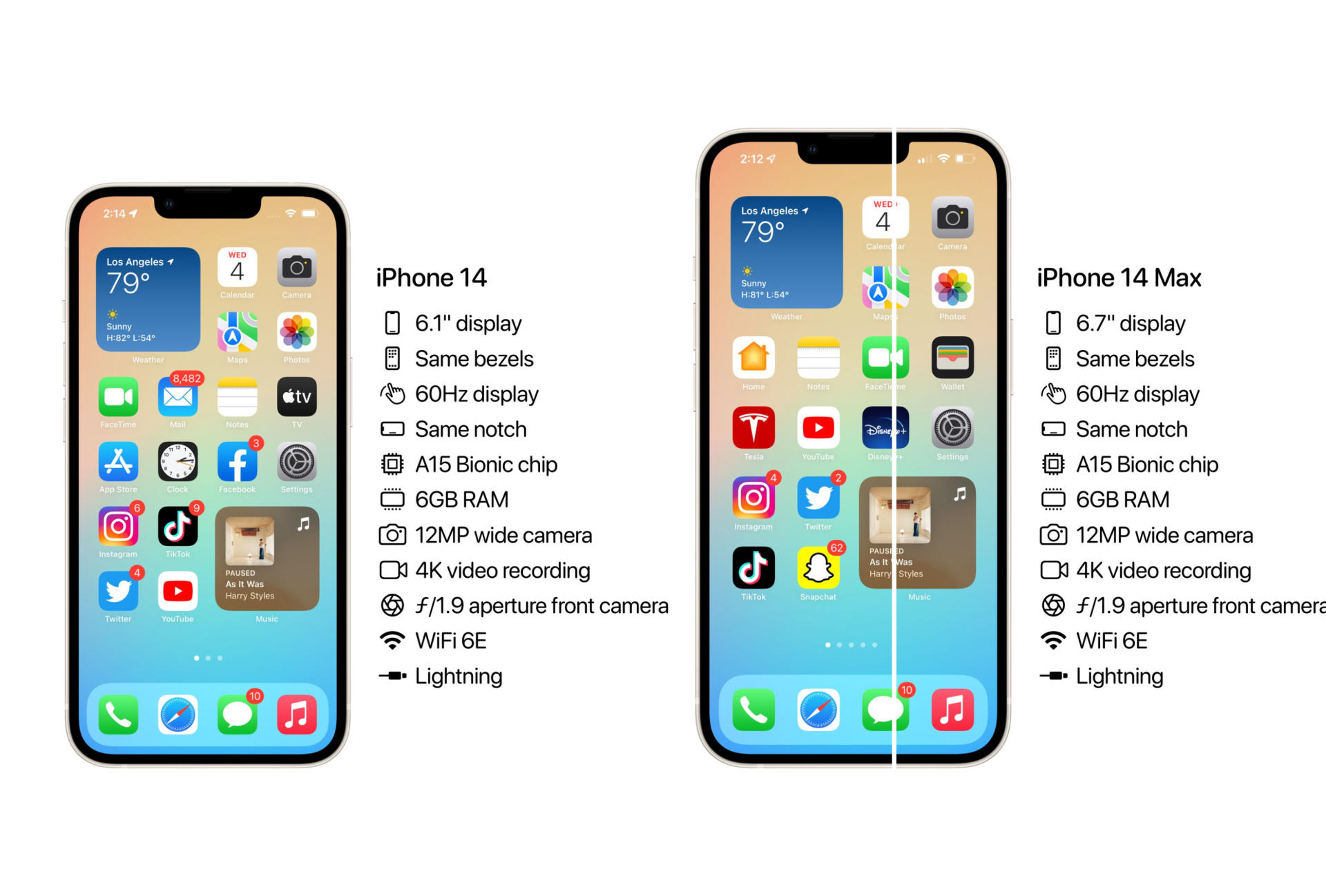 iphone 14全系配置曝光!还是6gb内存,相机像素升级 边框更窄