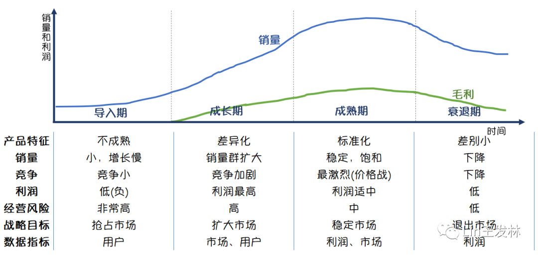 商业分析