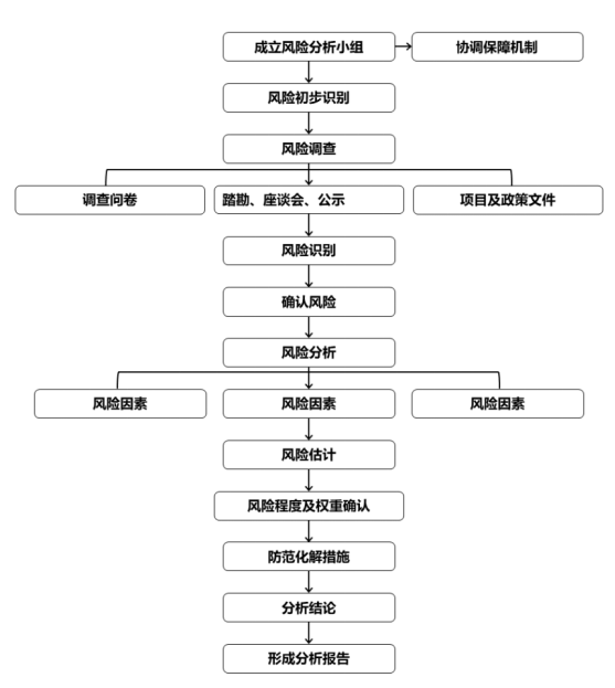 社会评估图片