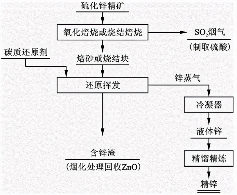 磷酸锌工艺图片