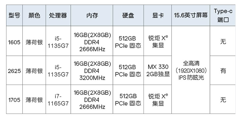 灵越3501参数图片