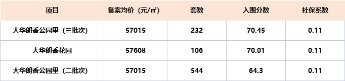 大华朗香公园映联动价图片