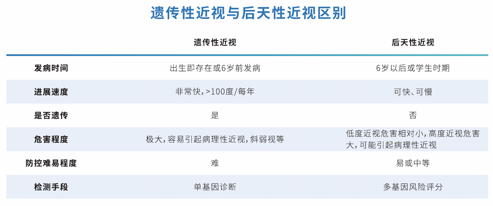 近视的遗传图片