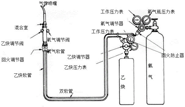 乙炔回火阀怎么安装图片