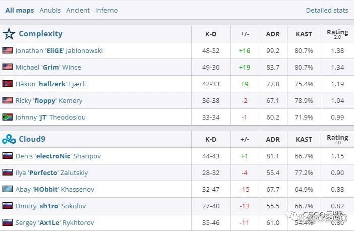 【IEM悉尼六强全部确定!流量五天王只进俩】