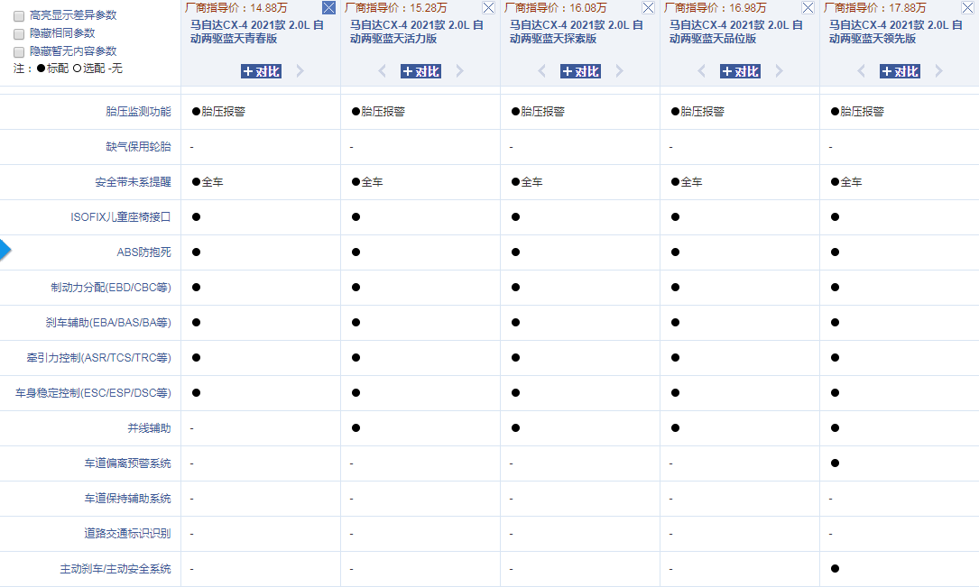 马自达cx4配置参数图片