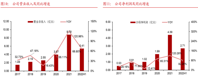 半導體測試機龍頭:華峰測控(深度報告)