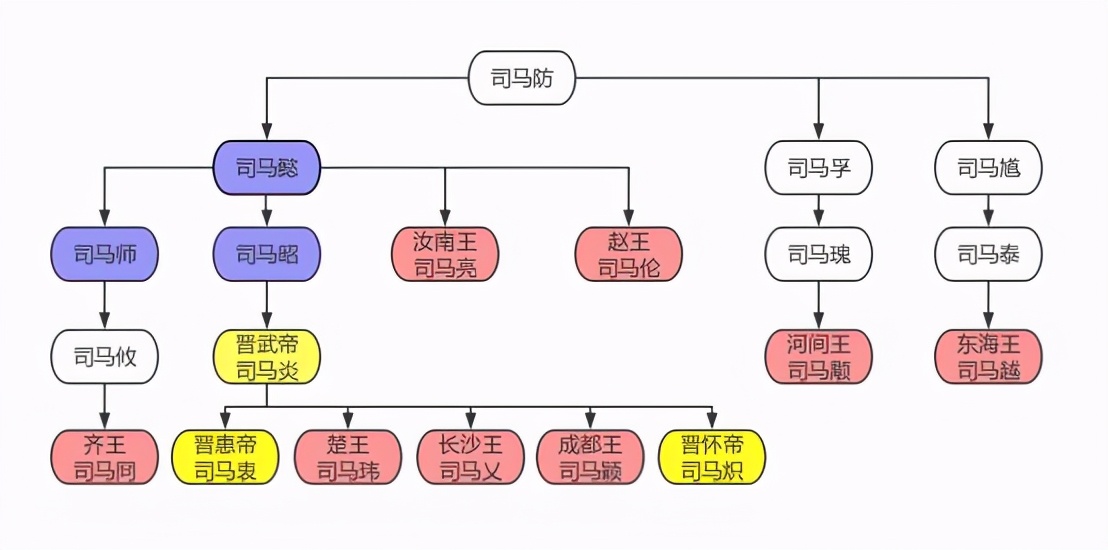 八王之乱示意图图片