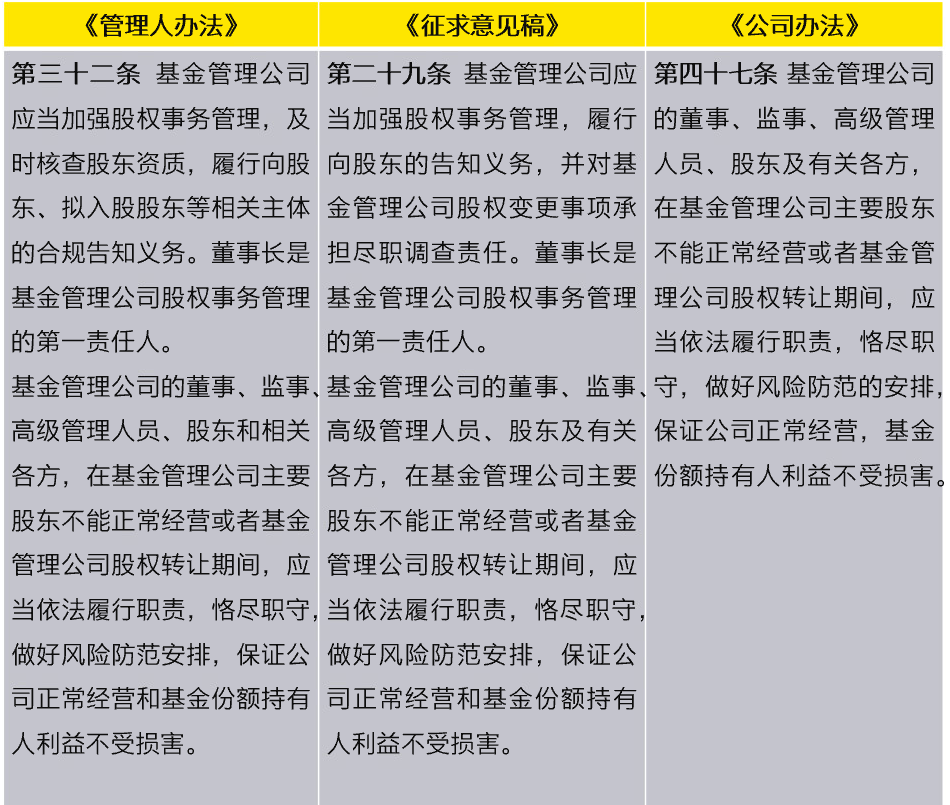 证券投资规定在中国(在我国证券市场进行证券投资的投资者可以到)