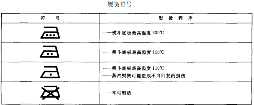 衣服吊牌洗滌標誌的圖解說明,服裝標牌標識含義