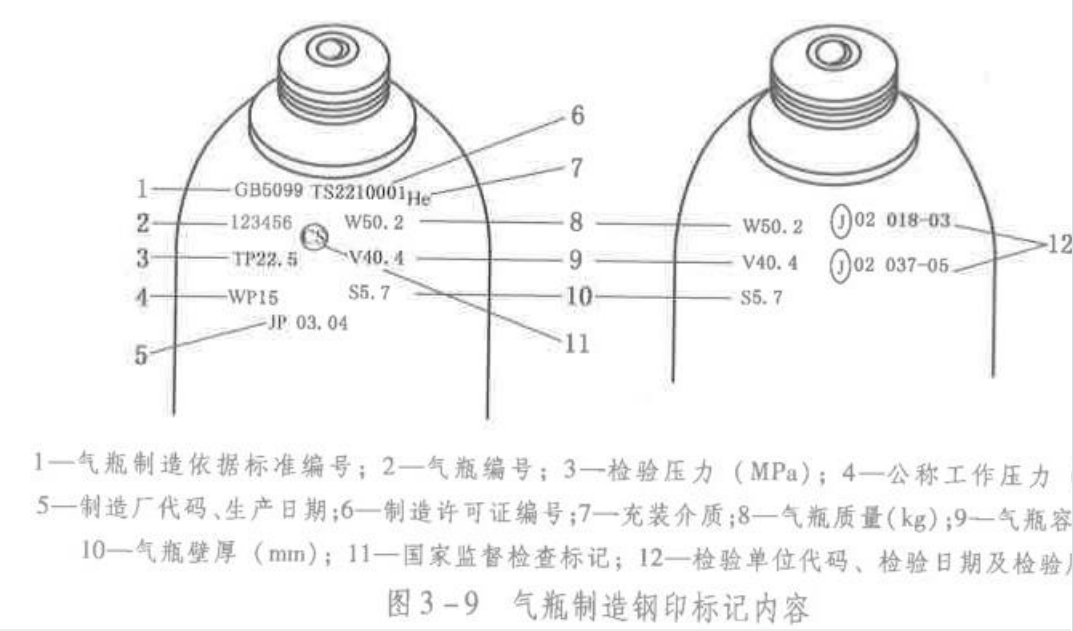 中级注册安全工程师考试《安全生产技术基础》点题卷(一)