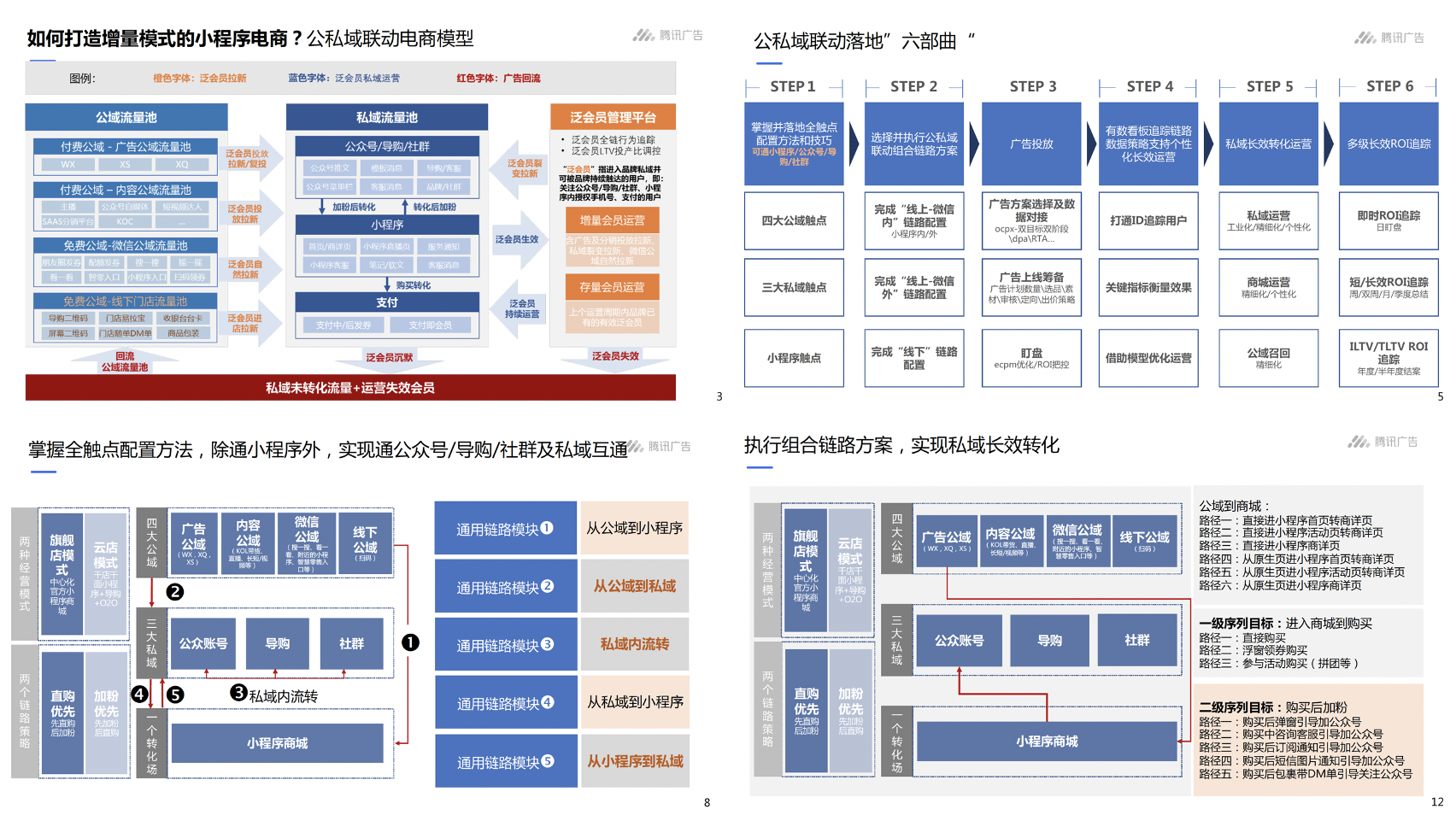 微信小程序|linkflow  小程序,赋能品牌玩转微信生态私域流量