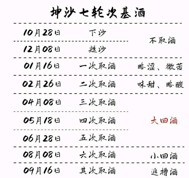 茅台镇酱工坊带你了解酱酒知识-一江花酱酒