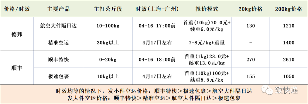 德邦快遞探索鐵路運輸新模式德邦鐵路來了